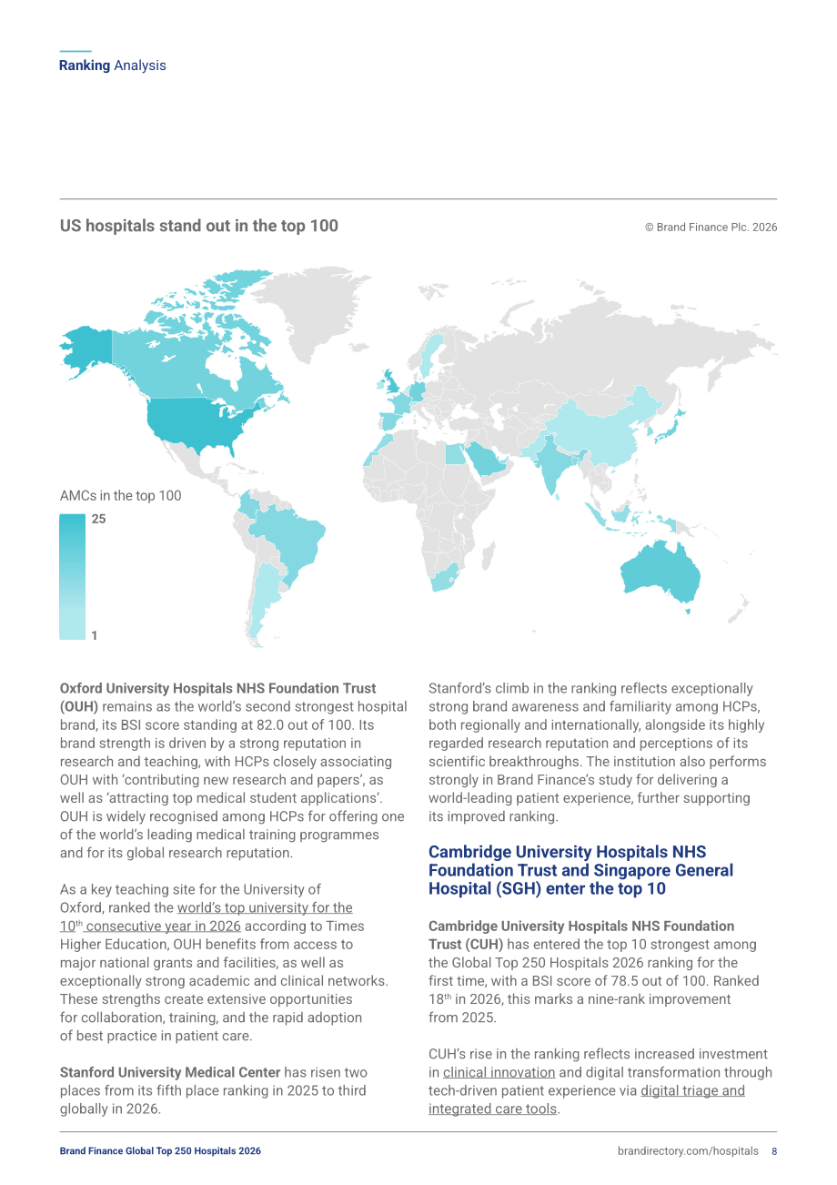 品牌金融（Brand Finance）：2026年全球医院品牌250强报告（英文版)（45页）.pdf_第8页