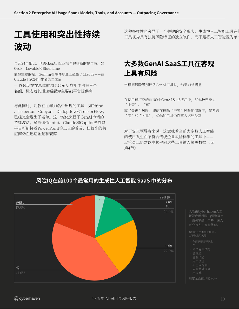 Cyberhaven ：2026年企业AI应用与风险报告（英文版）（20页）.pdf_第10页