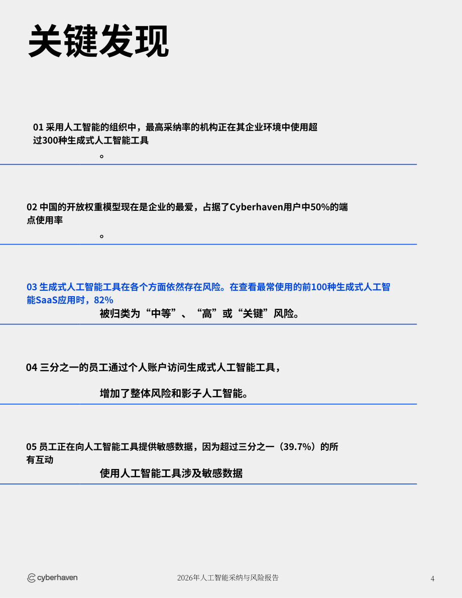 Cyberhaven ：2026年企业AI应用与风险报告（英文版）（20页）.pdf_第4页