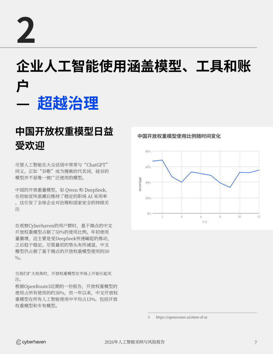 Cyberhaven ：2026年企业AI应用与风险报告（英文版）（20页）.pdf_第7页