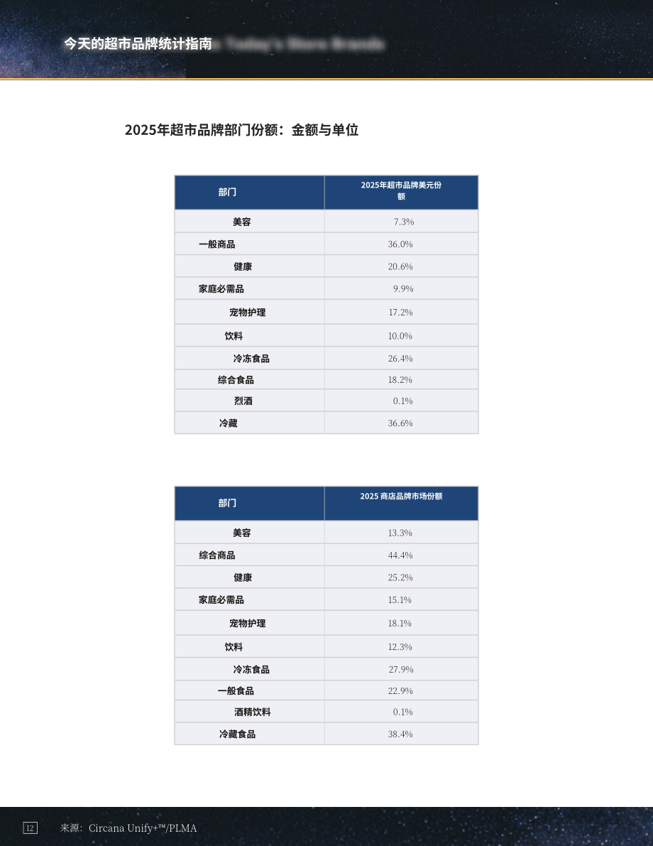 美国自有品牌制造商协会（PLMA）：2026年美国自有品牌报告（英文版）（25页）.pdf_第12页