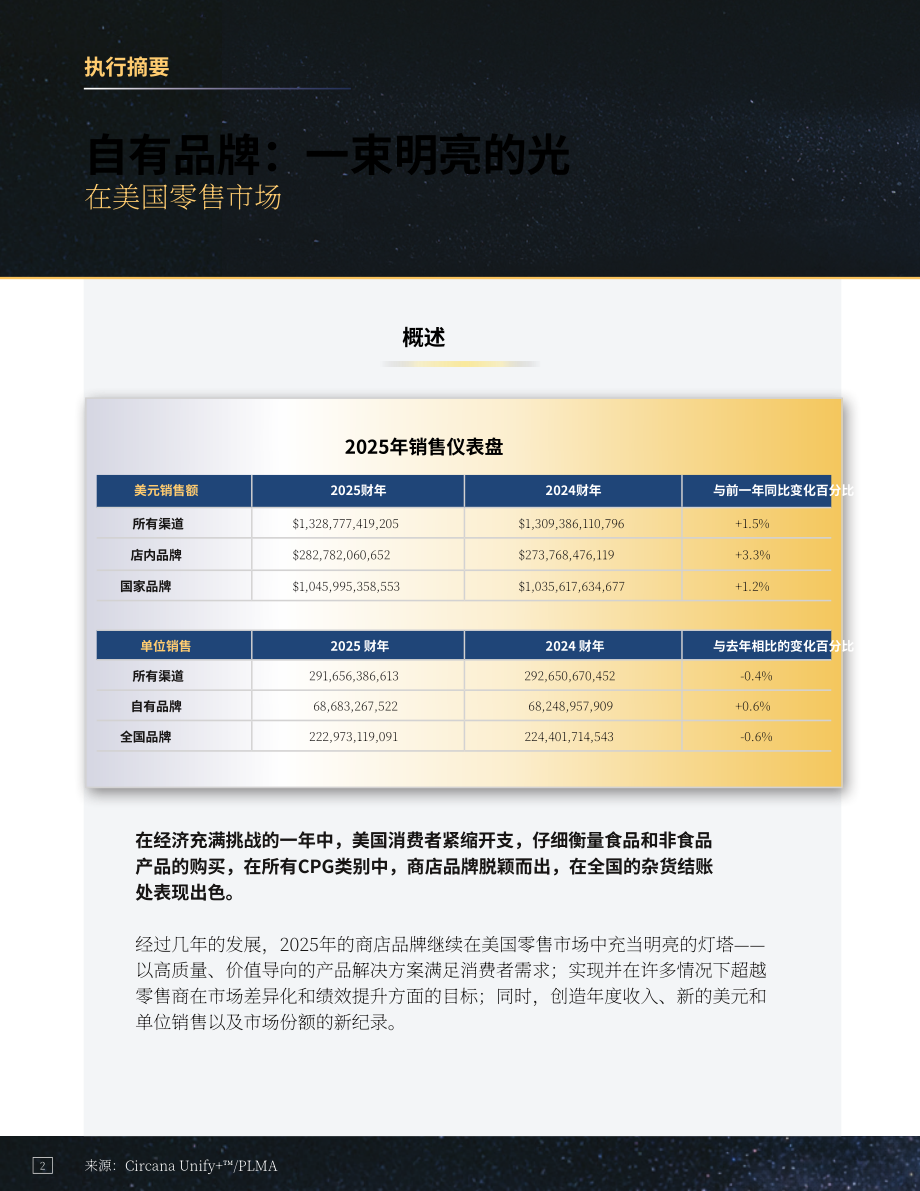 美国自有品牌制造商协会（PLMA）：2026年美国自有品牌报告（英文版）（25页）.pdf_第2页