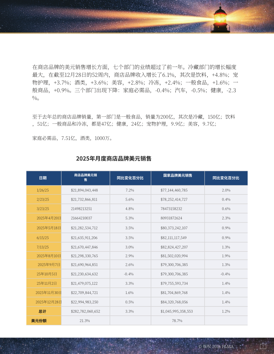 美国自有品牌制造商协会（PLMA）：2026年美国自有品牌报告（英文版）（25页）.pdf_第7页