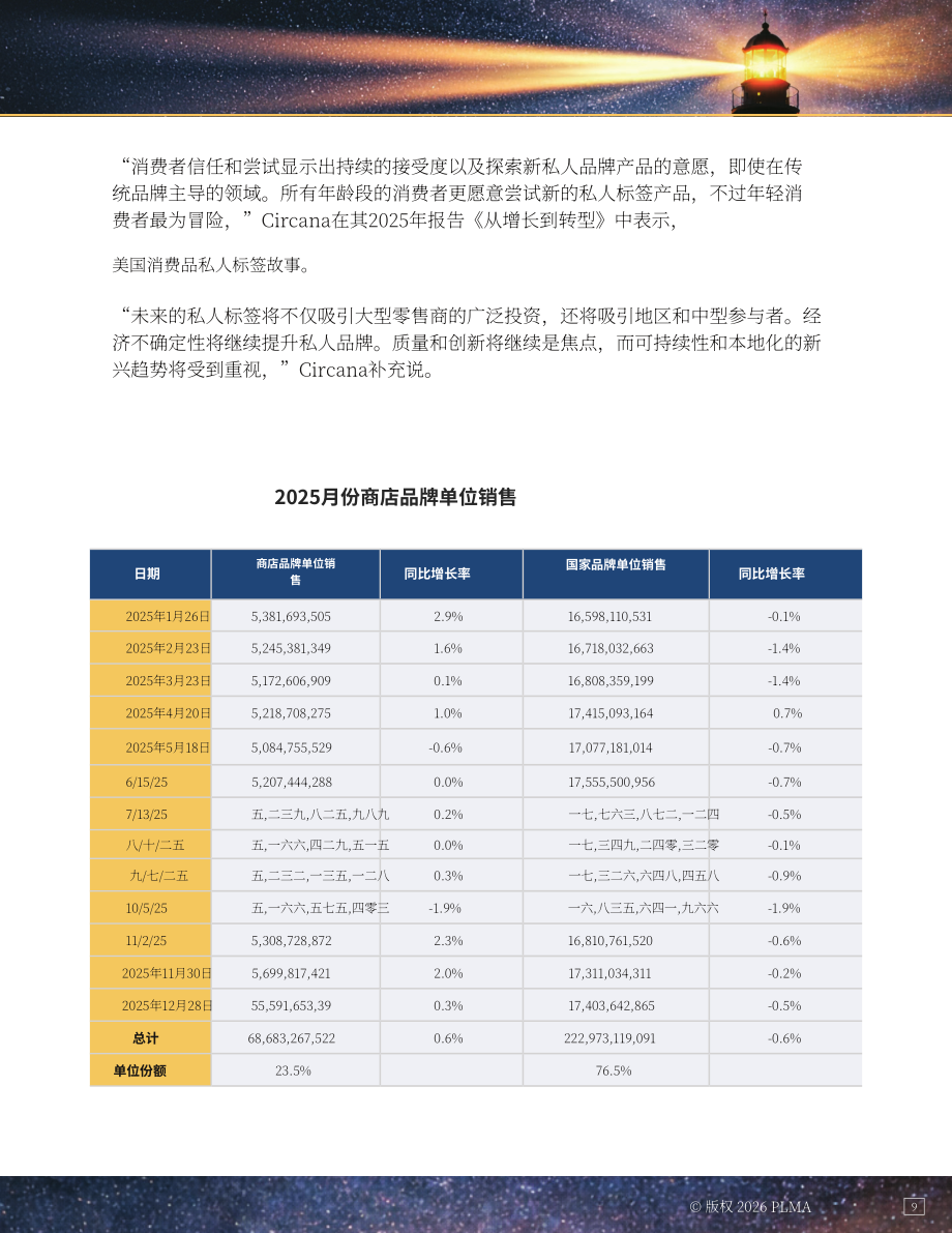 美国自有品牌制造商协会（PLMA）：2026年美国自有品牌报告（英文版）（25页）.pdf_第9页