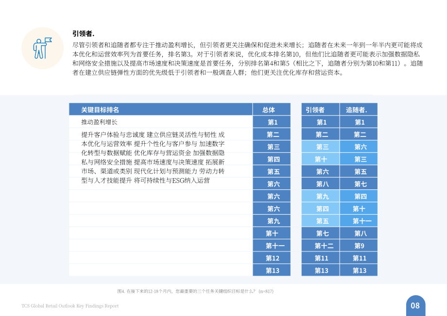 塔塔咨询服务（TCS）：2026感知型零售：全球零售业展望报告（英文版）（51页）.pdf_第10页