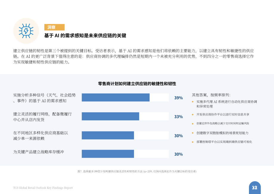 塔塔咨询服务（TCS）：2026感知型零售：全球零售业展望报告（英文版）（51页）.pdf_第14页