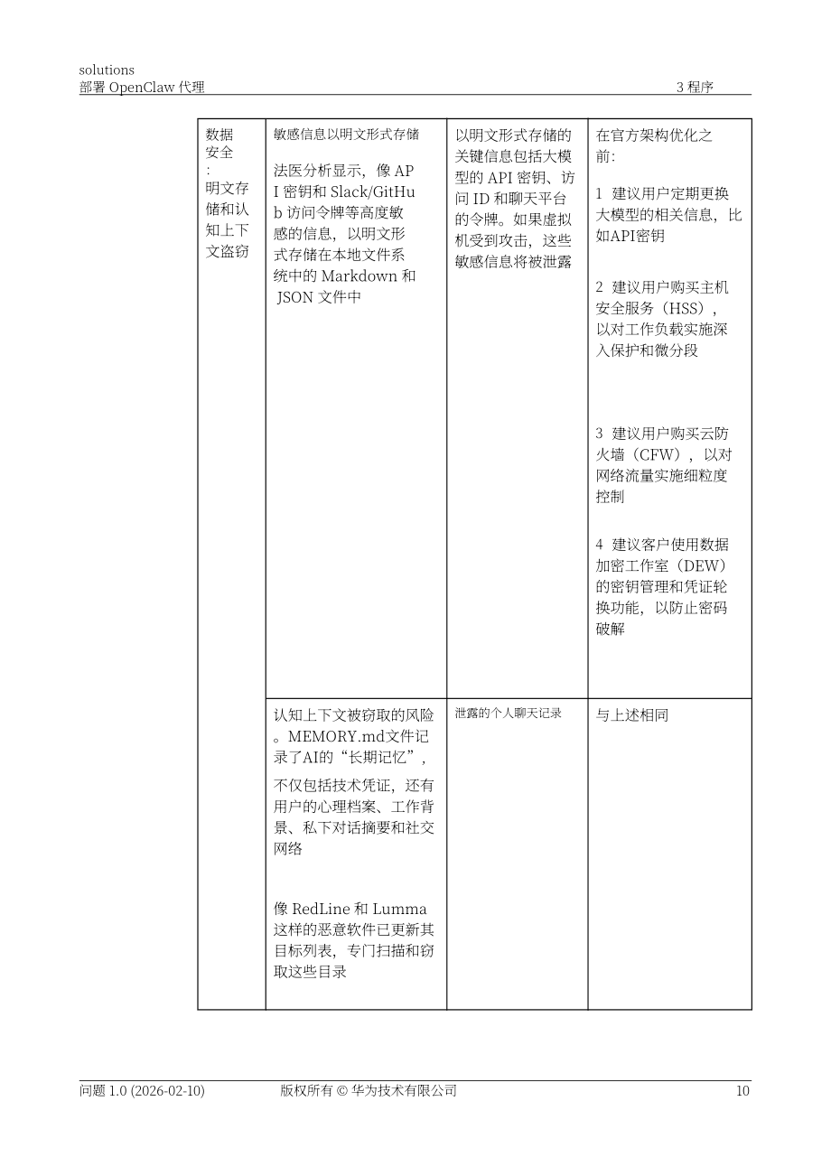 华为：2026年部署 OpenClaw 代理解决方案（英文版）（47页）.pdf_第14页