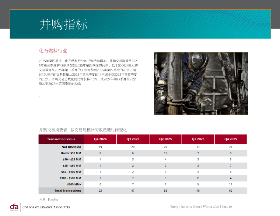 CFA：2026年冬季全球能源行业并购策略与市场趋势报告（英文版）（36页）.pdf_第10页