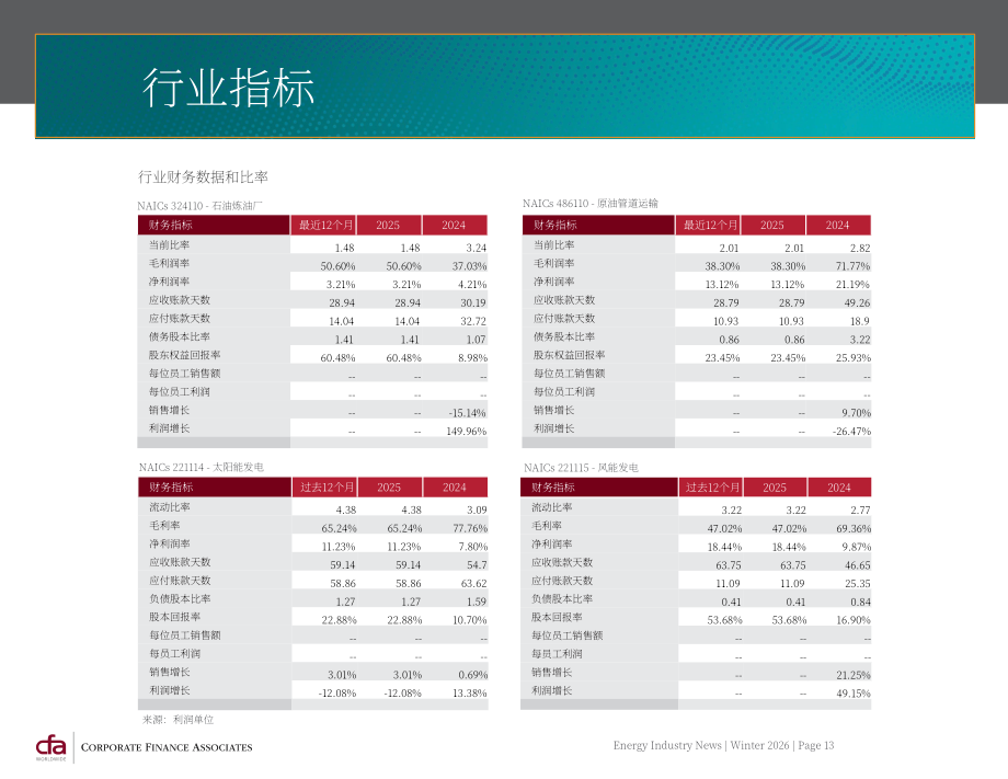 CFA：2026年冬季全球能源行业并购策略与市场趋势报告（英文版）（36页）.pdf_第13页
