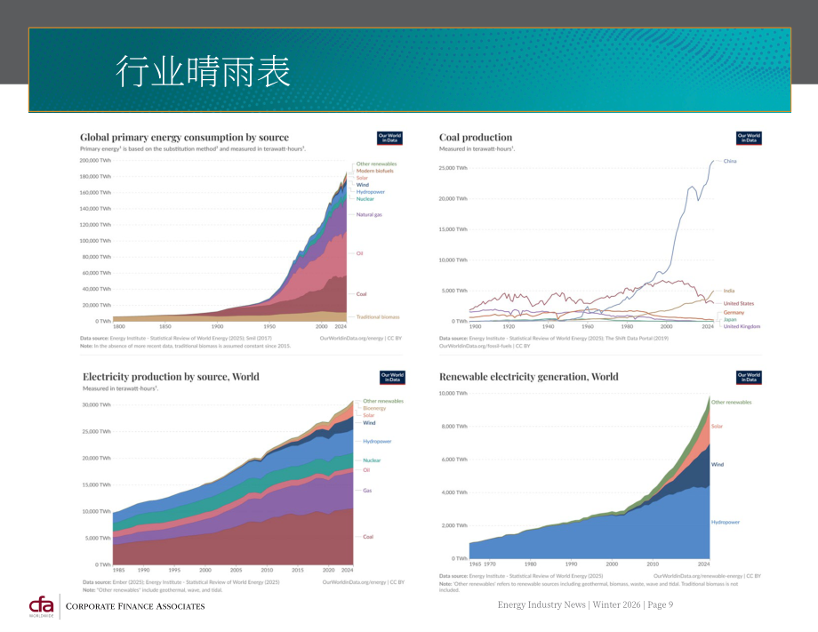 CFA：2026年冬季全球能源行业并购策略与市场趋势报告（英文版）（36页）.pdf_第9页
