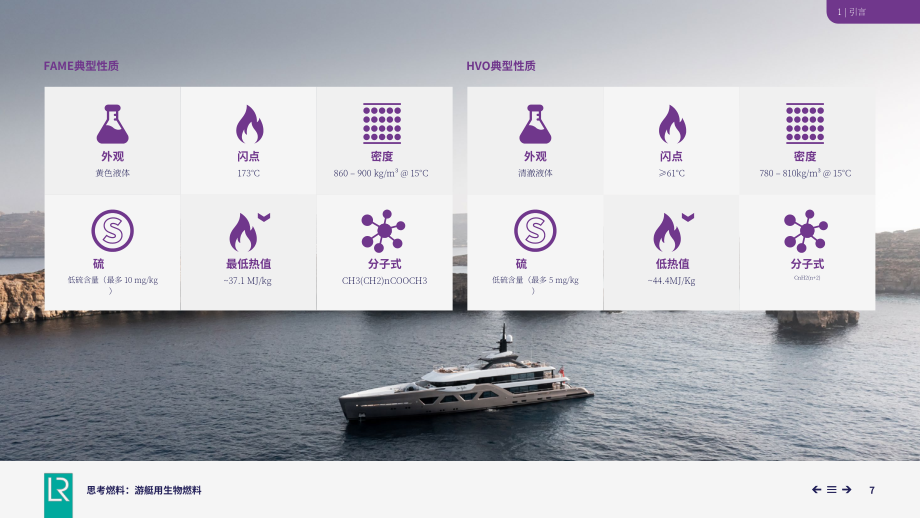 劳氏船级社：2025可替代燃料系列报告之游艇用生物燃料（英文版）（39页）.pdf_第7页
