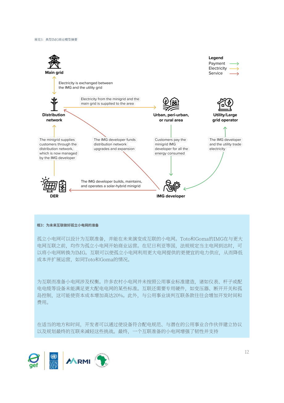 落基山研究所：2025互联微电网：从试点项目到电力主力研究报告（英文版）（45页）.pdf_第13页