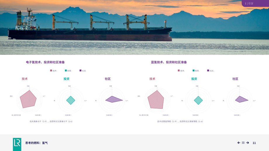 劳氏船级社：2026可替代燃料系列报告之氢能（英文版）（47页）.pdf_第11页