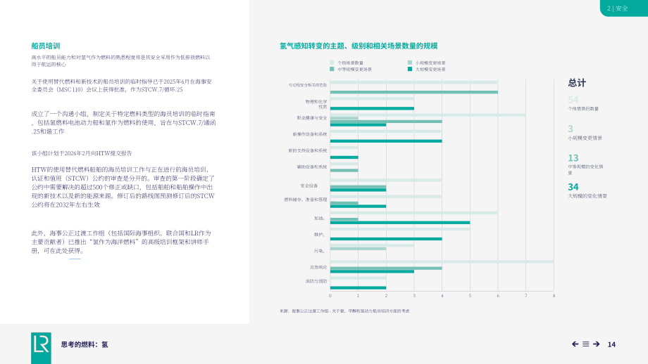 劳氏船级社：2026可替代燃料系列报告之氢能（英文版）（47页）.pdf_第14页