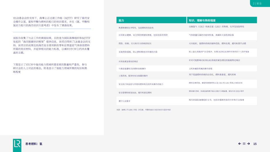 劳氏船级社：2026可替代燃料系列报告之氢能（英文版）（47页）.pdf_第15页