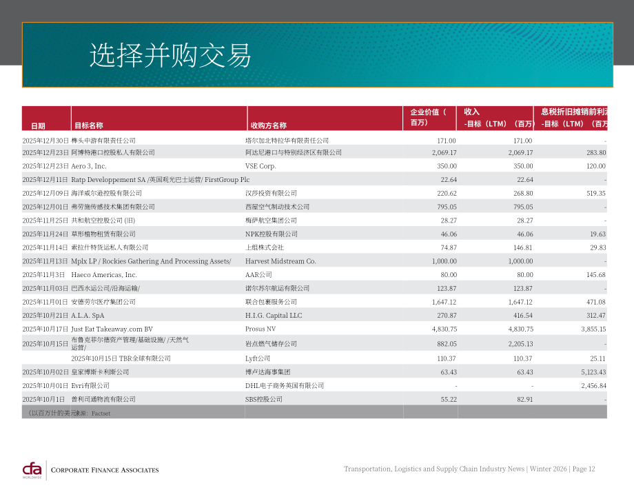 CFA：2026年冬季全球运输、物流与供应链行业并购策略与市场趋势报告（英文版）（30页）.pdf_第12页