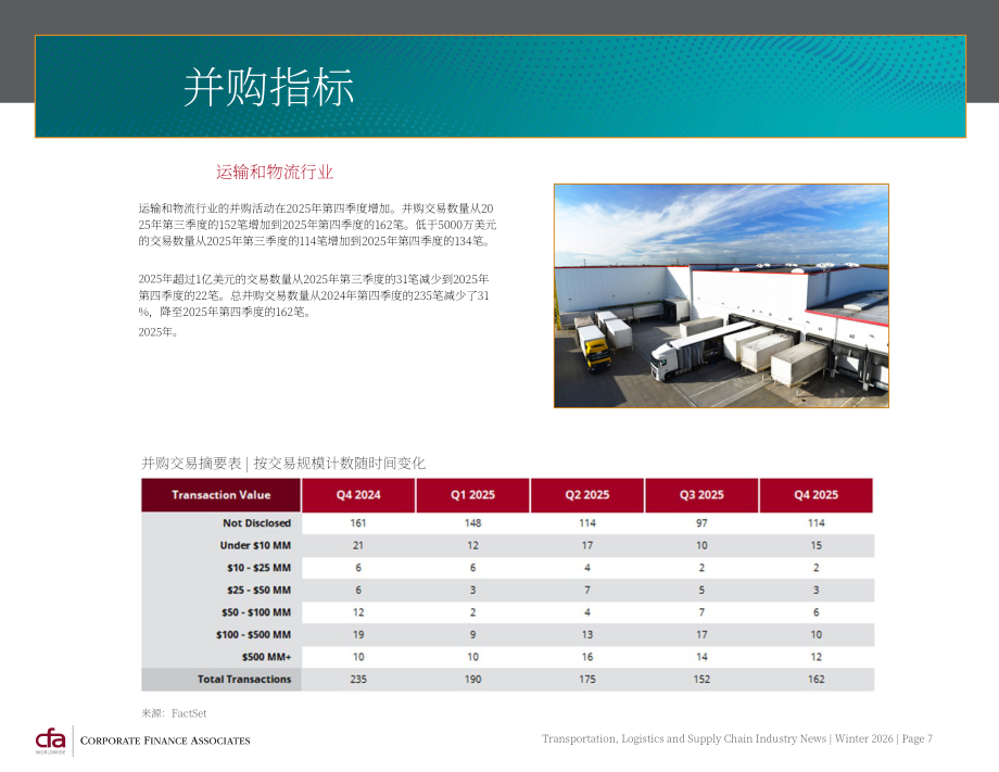 CFA：2026年冬季全球运输、物流与供应链行业并购策略与市场趋势报告（英文版）（30页）.pdf_第7页