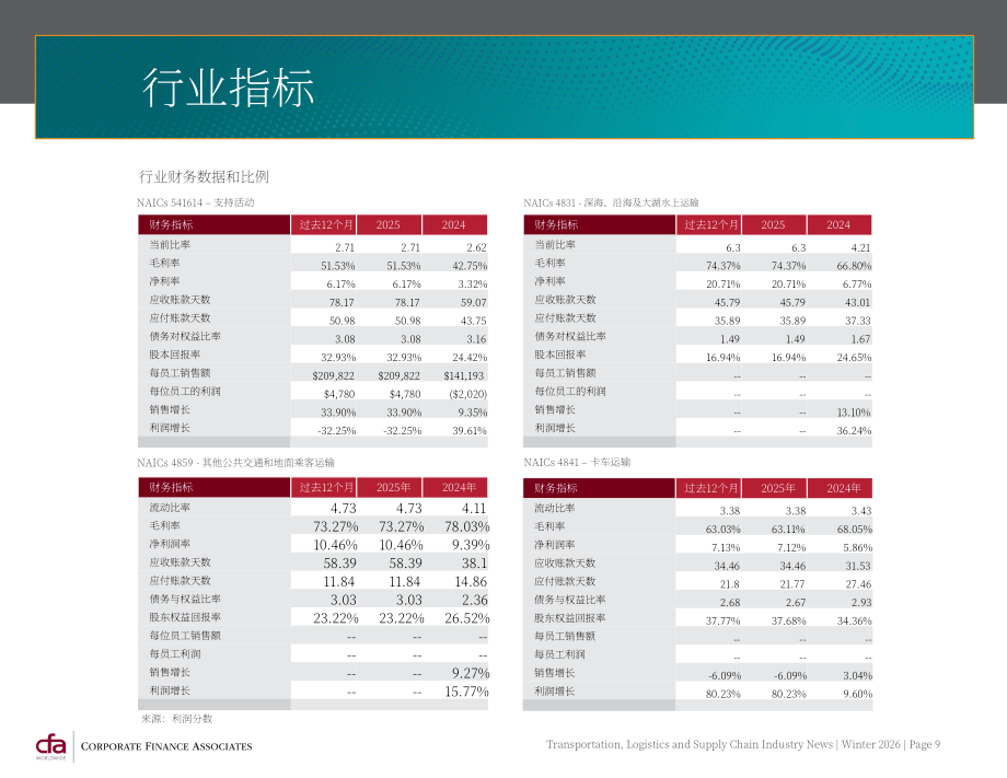 CFA：2026年冬季全球运输、物流与供应链行业并购策略与市场趋势报告（英文版）（30页）.pdf_第9页