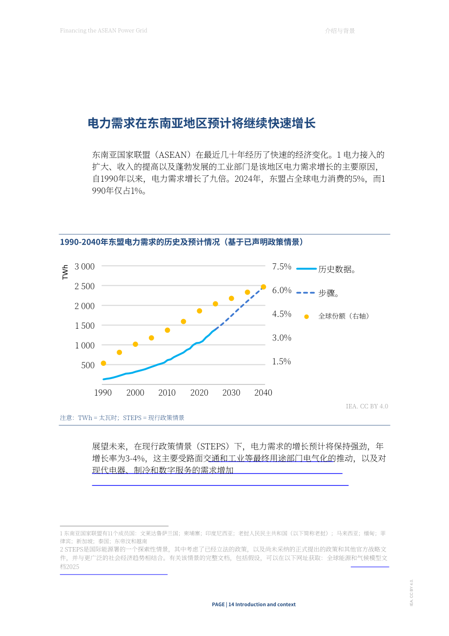国际能源署（IEA）：2026东盟电网融资分析报告（英文版）（123页）.pdf_第14页