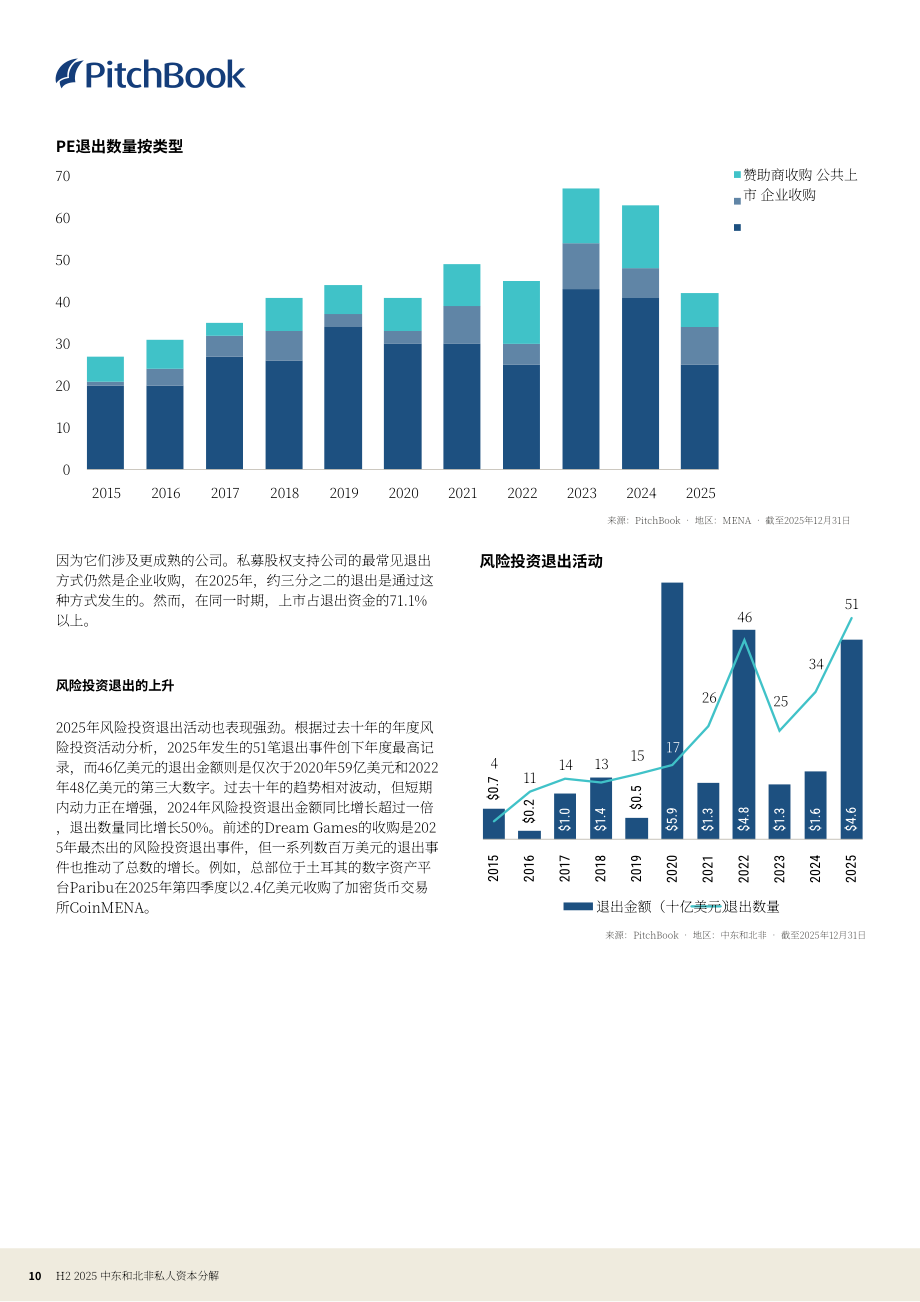 PitchBook：2025年下半年中东及北非（MENA）地区私募资本市场报告（英文版）（13页）.pdf_第10页