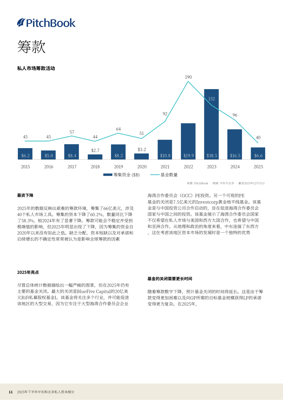 PitchBook：2025年下半年中东及北非（MENA）地区私募资本市场报告（英文版）（13页）.pdf_第11页