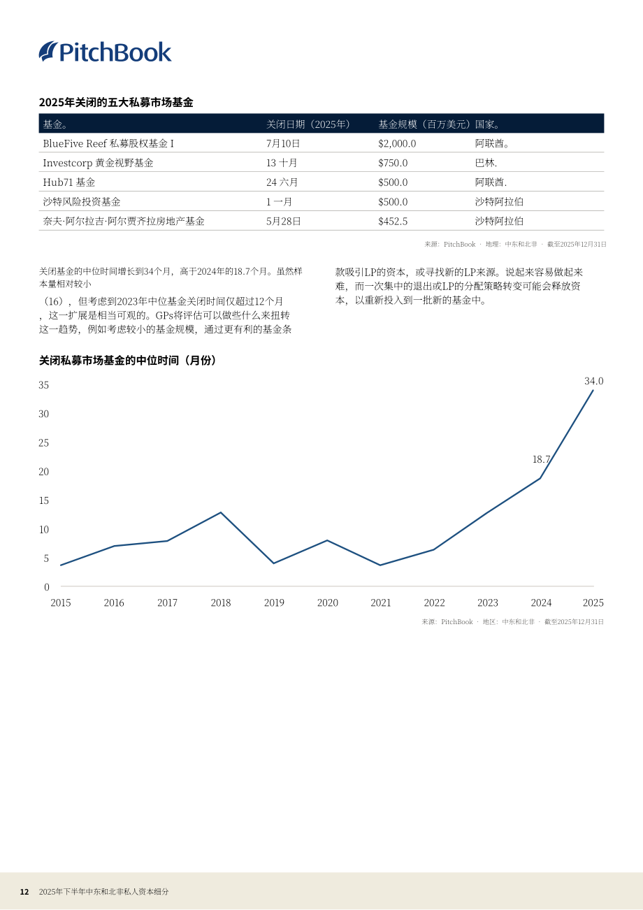 PitchBook：2025年下半年中东及北非（MENA）地区私募资本市场报告（英文版）（13页）.pdf_第12页