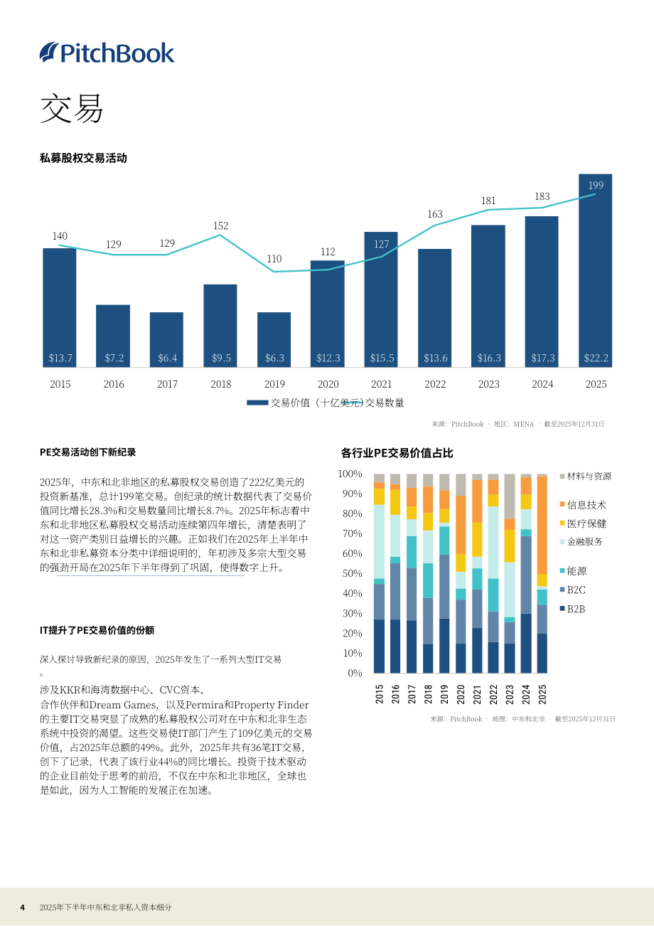 PitchBook：2025年下半年中东及北非（MENA）地区私募资本市场报告（英文版）（13页）.pdf_第4页