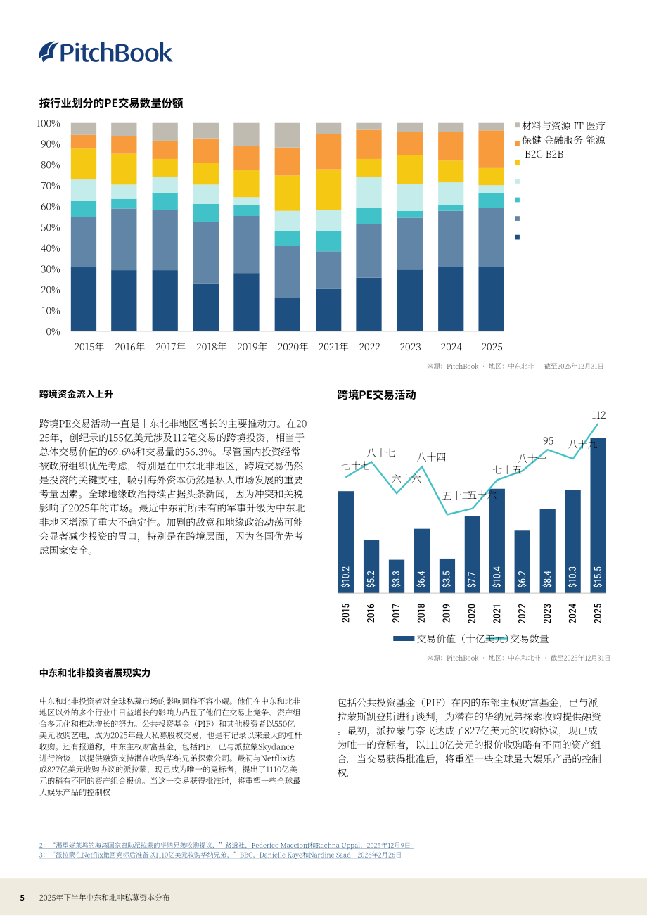 PitchBook：2025年下半年中东及北非（MENA）地区私募资本市场报告（英文版）（13页）.pdf_第5页