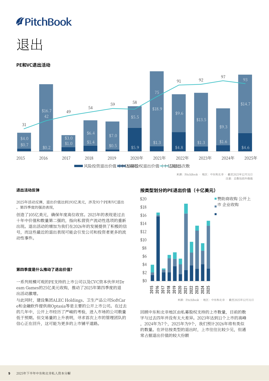 PitchBook：2025年下半年中东及北非（MENA）地区私募资本市场报告（英文版）（13页）.pdf_第9页