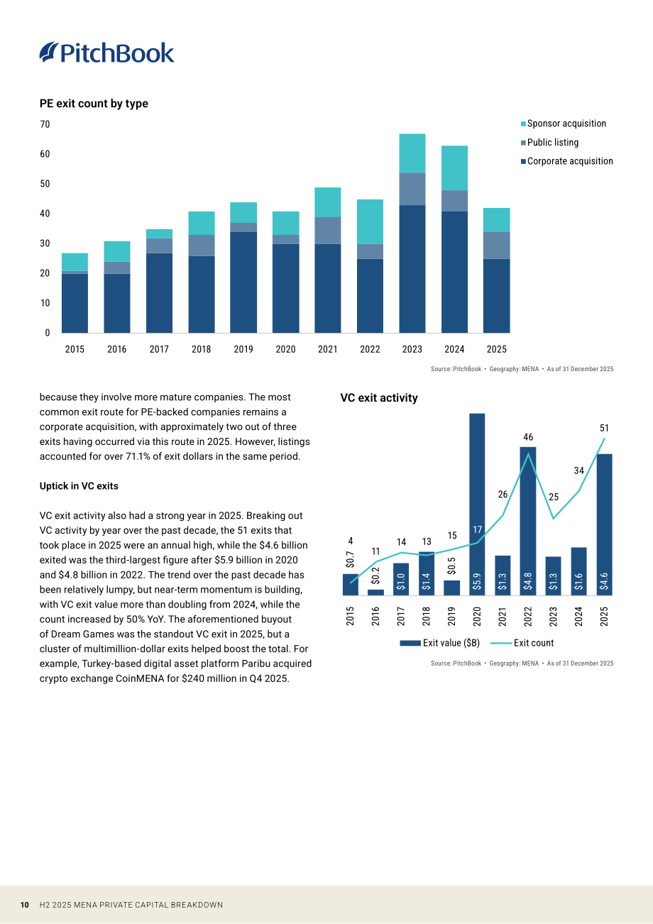 PitchBook：2025年下半年中东及北非（MENA）地区私募资本市场报告（英文版）（13页）.pdf_第10页