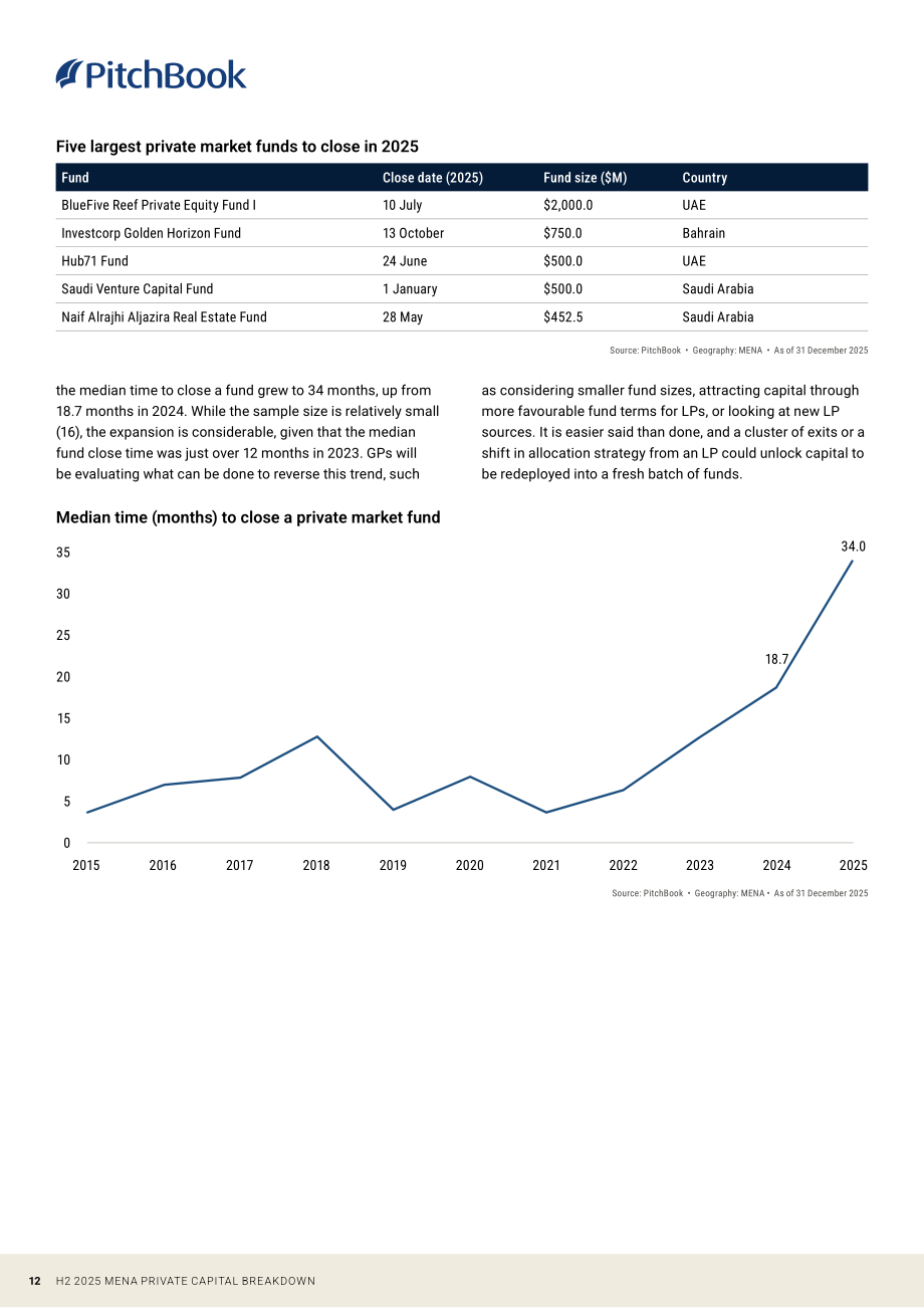PitchBook：2025年下半年中东及北非（MENA）地区私募资本市场报告（英文版）（13页）.pdf_第12页