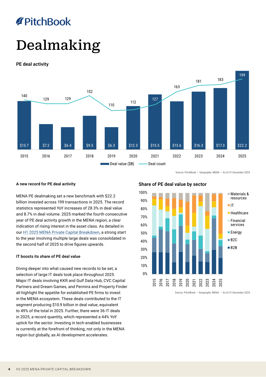 PitchBook：2025年下半年中东及北非（MENA）地区私募资本市场报告（英文版）（13页）.pdf_第4页