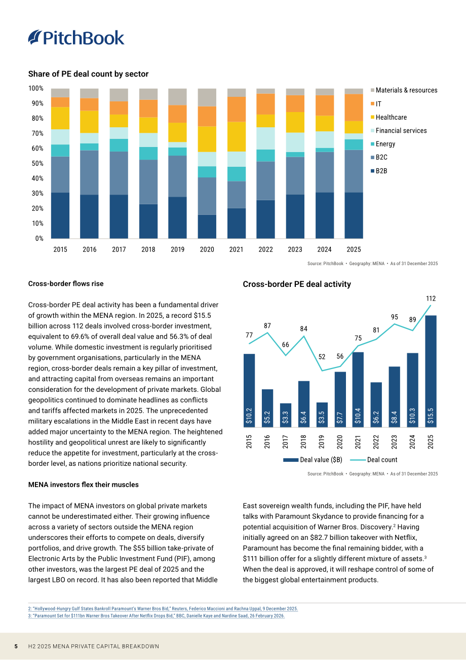 PitchBook：2025年下半年中东及北非（MENA）地区私募资本市场报告（英文版）（13页）.pdf_第5页