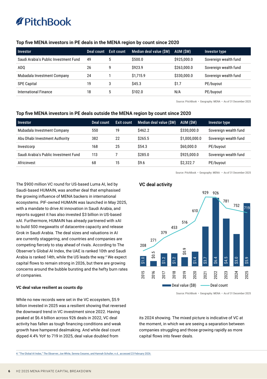 PitchBook：2025年下半年中东及北非（MENA）地区私募资本市场报告（英文版）（13页）.pdf_第6页