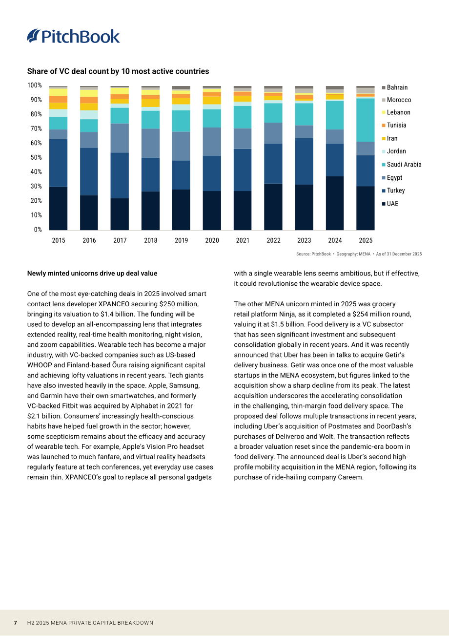 PitchBook：2025年下半年中东及北非（MENA）地区私募资本市场报告（英文版）（13页）.pdf_第7页