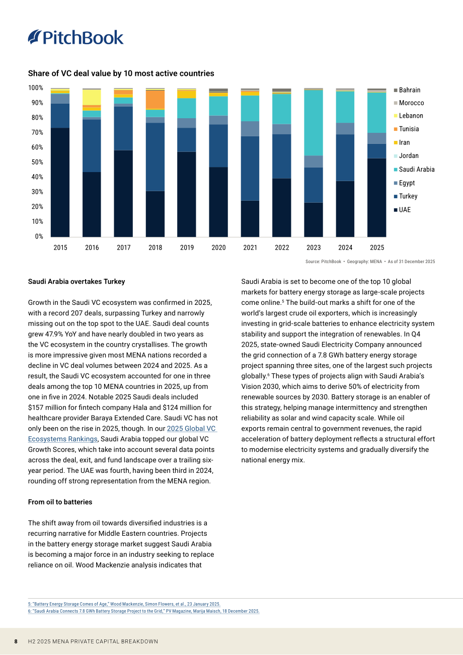 PitchBook：2025年下半年中东及北非（MENA）地区私募资本市场报告（英文版）（13页）.pdf_第8页