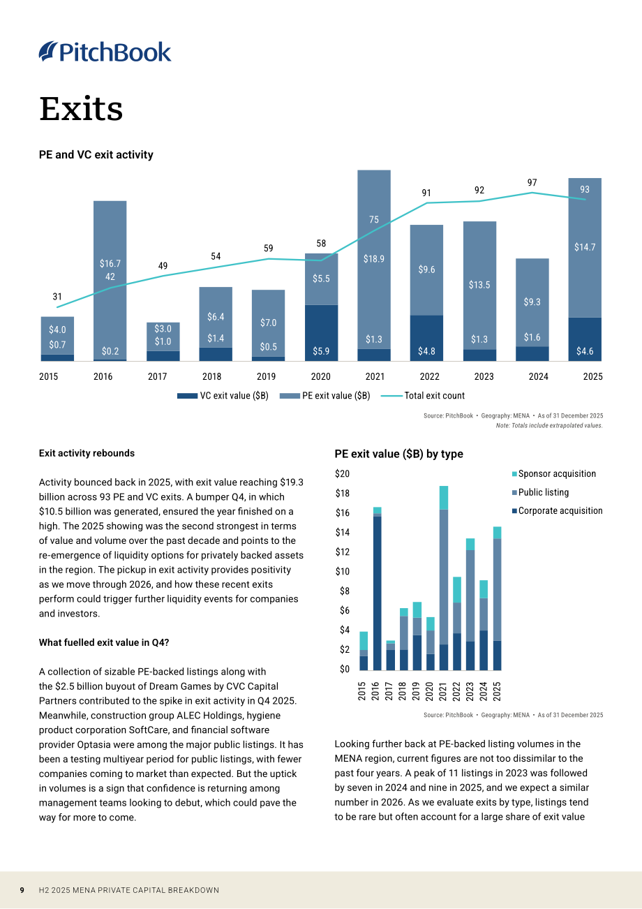 PitchBook：2025年下半年中东及北非（MENA）地区私募资本市场报告（英文版）（13页）.pdf_第9页
