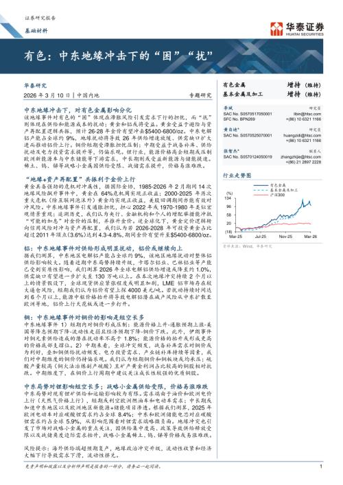 2000-2025年重要危机事件中黄金价格多表现优异_第3页