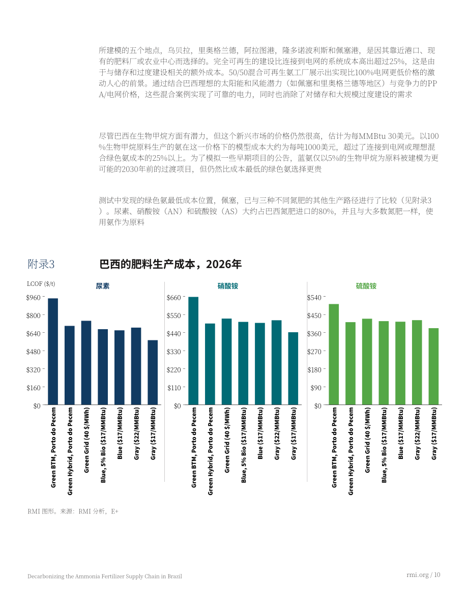 落基山研究所：2025巴西氨肥供应链脱碳：强化本土产业的即刻行动研究报告（英文版）（19页）.pdf_第10页