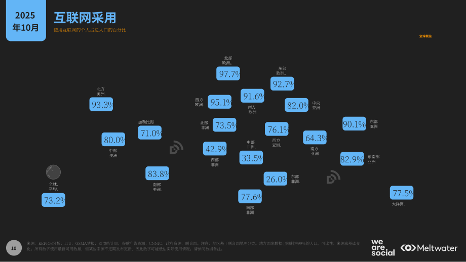 We Are Social&融文：2026年中国数字概览报告（英文版）（123页）.pdf_第10页