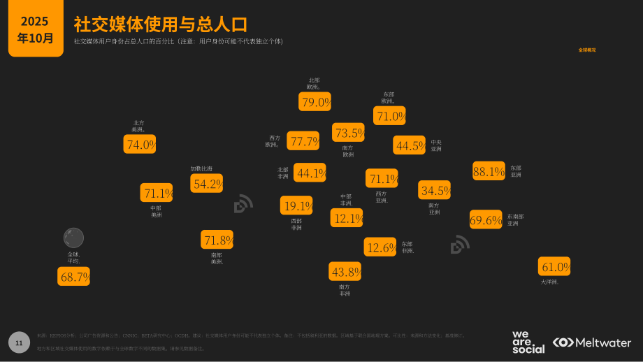 We Are Social&融文：2026年中国数字概览报告（英文版）（123页）.pdf_第11页