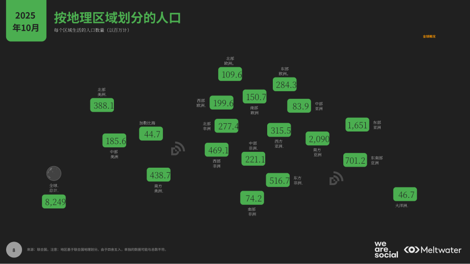 We Are Social&融文：2026年中国数字概览报告（英文版）（123页）.pdf_第8页