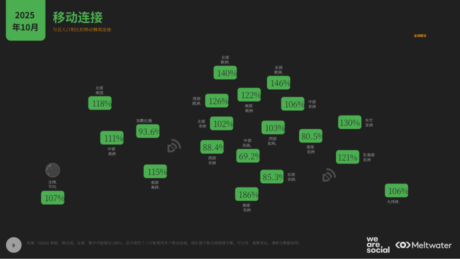 We Are Social&融文：2026年中国数字概览报告（英文版）（123页）.pdf_第9页