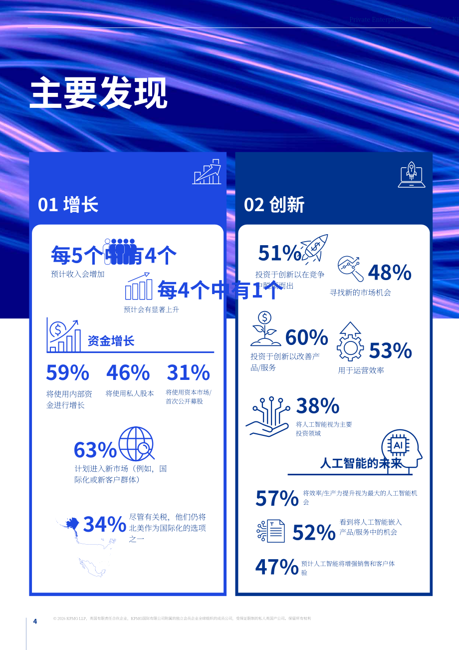 毕马威：2026年私营企业晴雨表：为未来而变革：私营企业的创新与变革之路（英文版）（28页）.pdf_第4页
