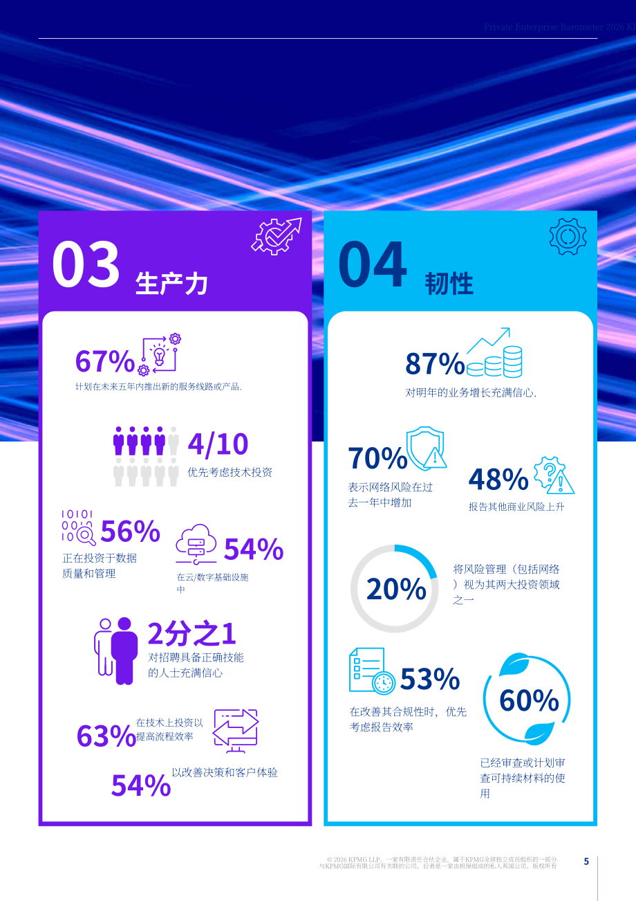 毕马威：2026年私营企业晴雨表：为未来而变革：私营企业的创新与变革之路（英文版）（28页）.pdf_第5页