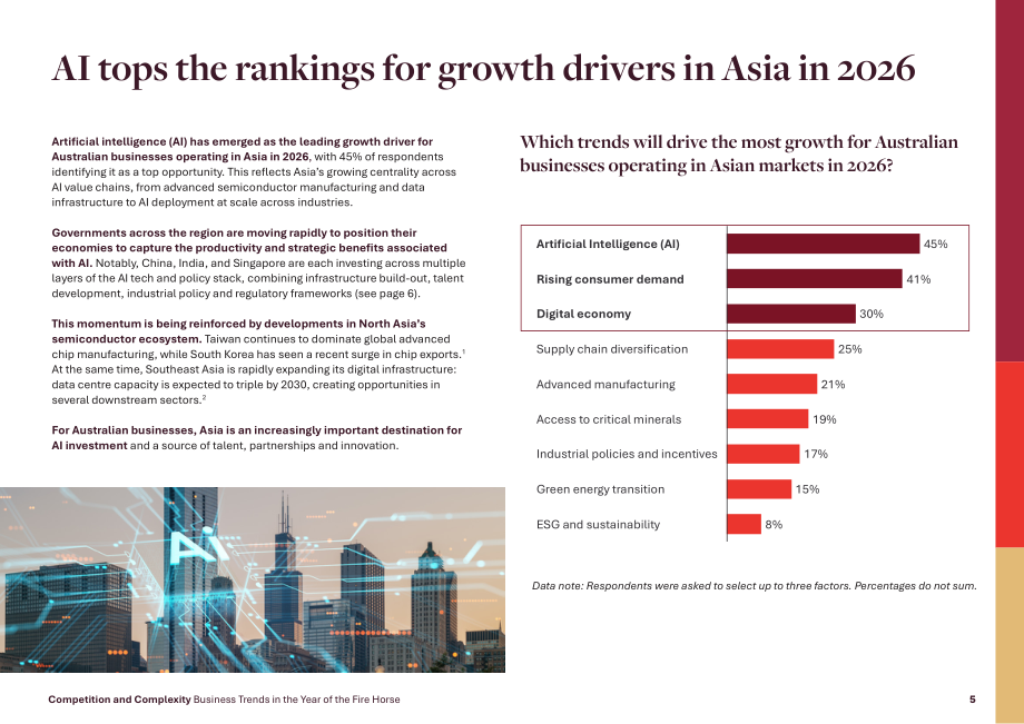 Asialink Business：2026火马年商业趋势研究报告：竞争与复杂性（英文版）（24页）.pdf_第5页