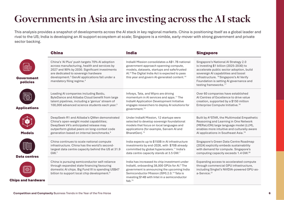 Asialink Business：2026火马年商业趋势研究报告：竞争与复杂性（英文版）（24页）.pdf_第6页