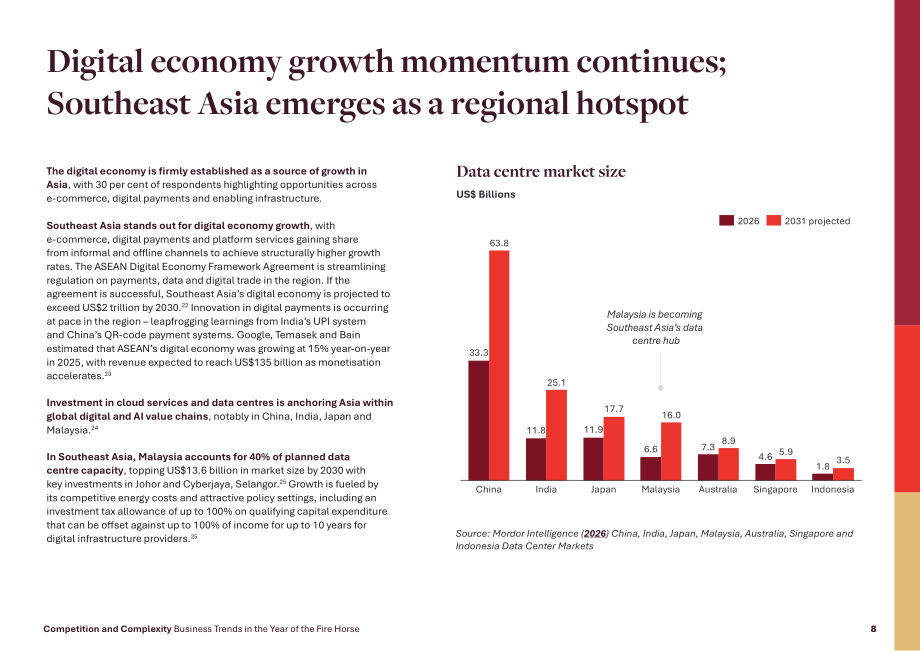 Asialink Business：2026火马年商业趋势研究报告：竞争与复杂性（英文版）（24页）.pdf_第8页
