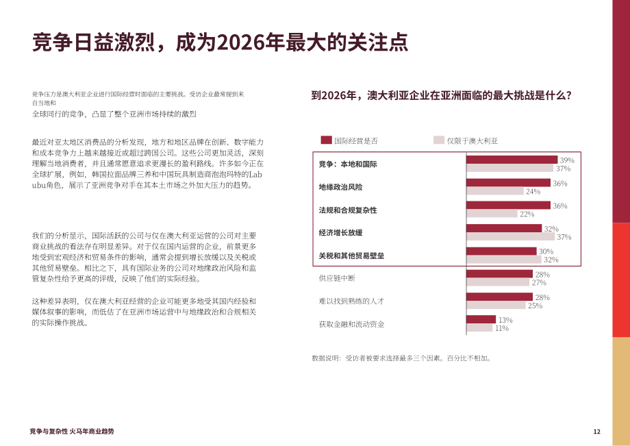 Asialink Business：2026火马年商业趋势研究报告：竞争与复杂性（英文版）（24页）.pdf_第12页