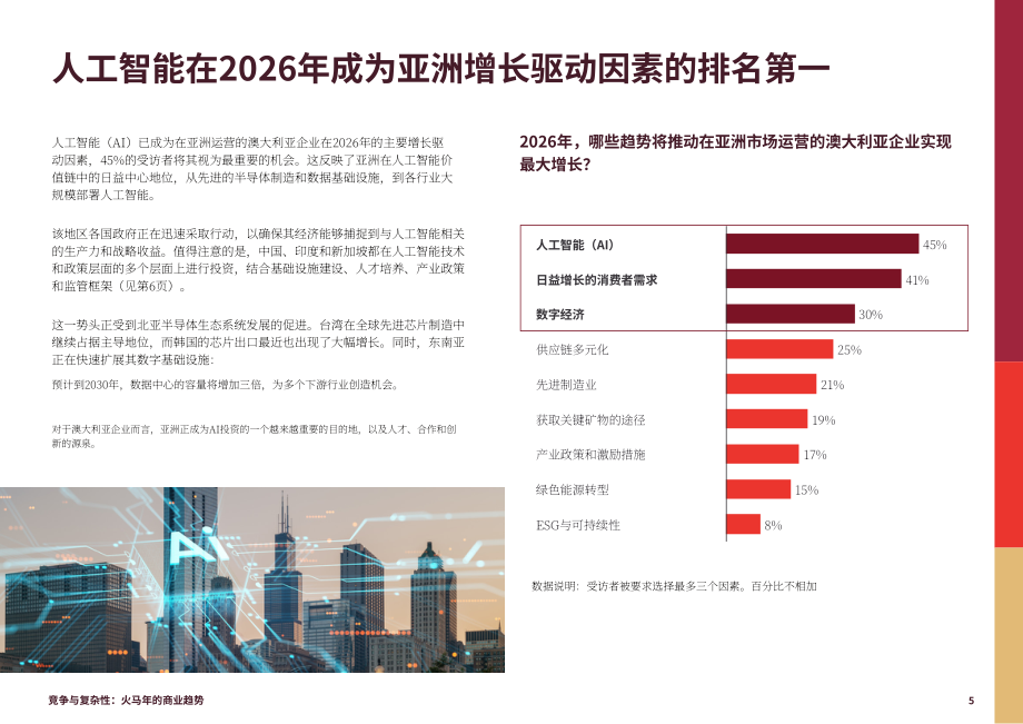 Asialink Business：2026火马年商业趋势研究报告：竞争与复杂性（英文版）（24页）.pdf_第5页
